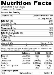 Fitness & Nutrition | The dFL Bible of Lifelong Fitness, Health, and Nutrition usda guide to nutrition labels ga 1 Fitness & Nutrition | The dFL Bible of Lifelong Fitness, Health, and Nutrition