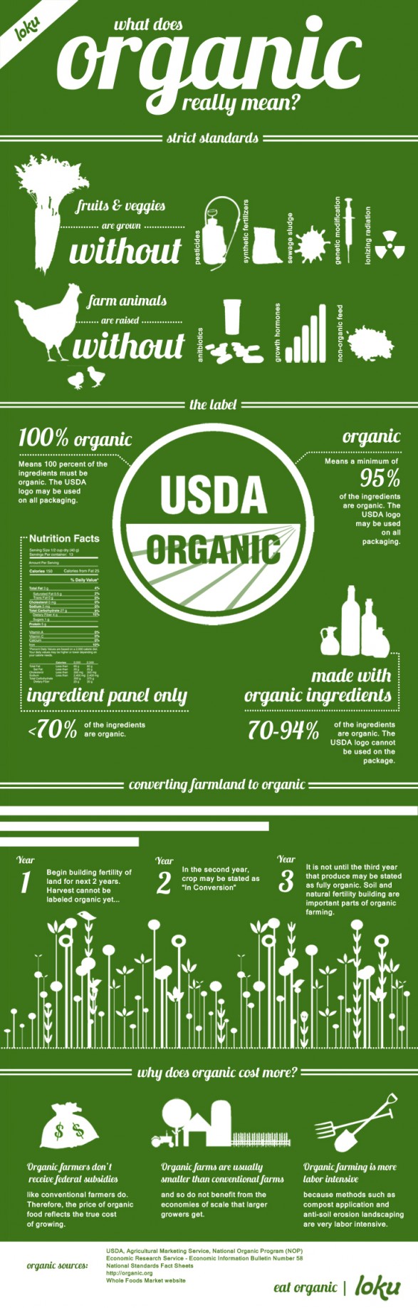 what dpes organic mean, what is organic, what does organic really mean, what is organic farming, organic food production, organic food, organic drinks, organic food labels, which food should you eat organic, why buy organic food, organic food store, organic food stores, organic farming, organic farms, what is organic farming, organic farming methods, organic food production