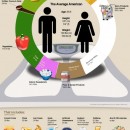 What Does The Average American Eat In a Year? [Infographic]
