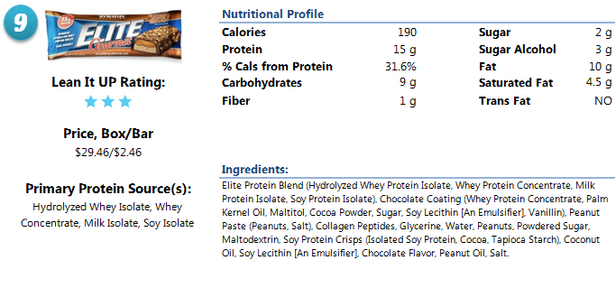 Dymatize Elite Gourmet Protein Bar