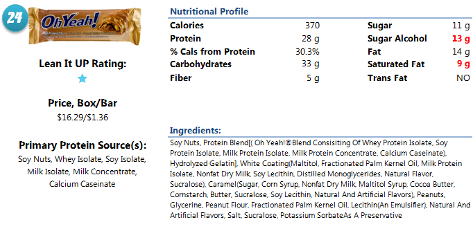 ISS Research OhYeah Protein Bar nutrition and ingredients