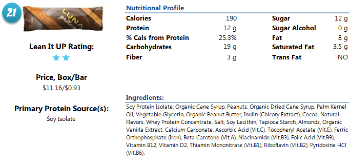 LUNA Protein Bar LUNA Protein Bar nutrition and ingredients