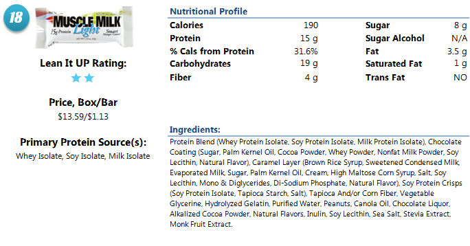 Muscle Milk Snack Bar Muscle Milk Snack Bar nutrition and ingredients