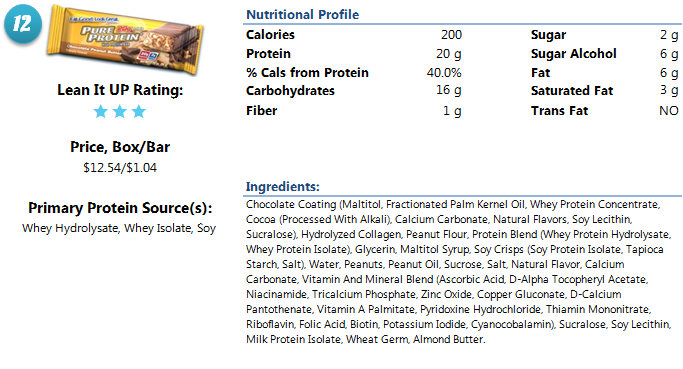 Pure Protein Bar Pure Protein Bar nutrition and ingredients