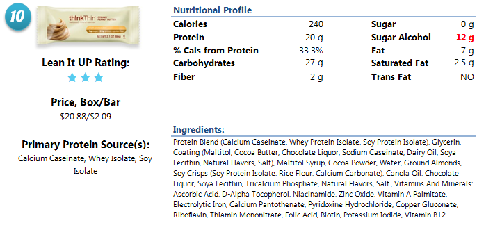 thinkThin Low Carb Protein Bar thinkThin Low Carb Protein Bar nutrition and ingredients