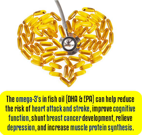 The omega-3's in fish oil (DHA & EPA) can help reduce the risk of heart attack and stroke, improve cognitive function, shunt breast cancer development, relieve depression, and increase muscle protein synthesis. The omega-3's in fish oil (DHA & EPA) can help reduce the risk of heart attack and stroke, improve cognitive function, shunt breast cancer development, relieve depression, and increase muscle protein synthesis.