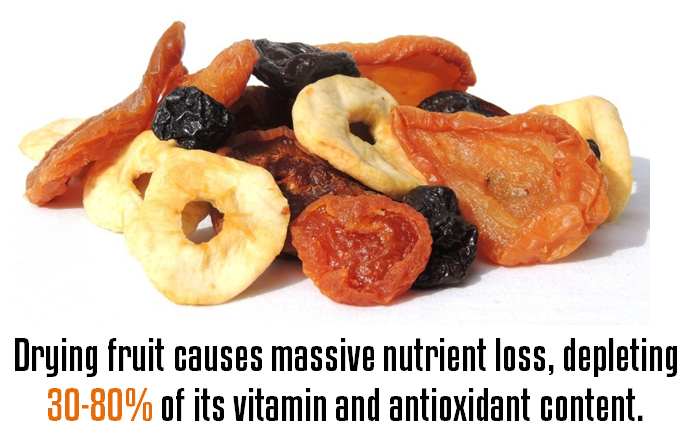 Drying fruit causes massive nutrient loss, depleting 30-80% of its vitamin and antioxidant content.