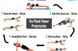 UberExercise — Steamroll & Pressure-Test Your Core With The Plank Power Progression
