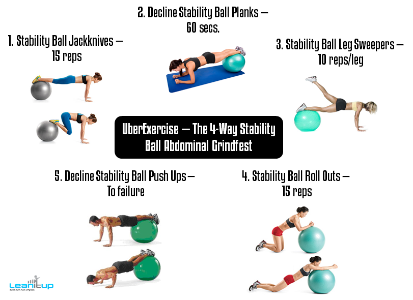 The 4-Way Stability Ball Abdominal Grindfest The 4-Way Stability Ball Abdominal Grindfest