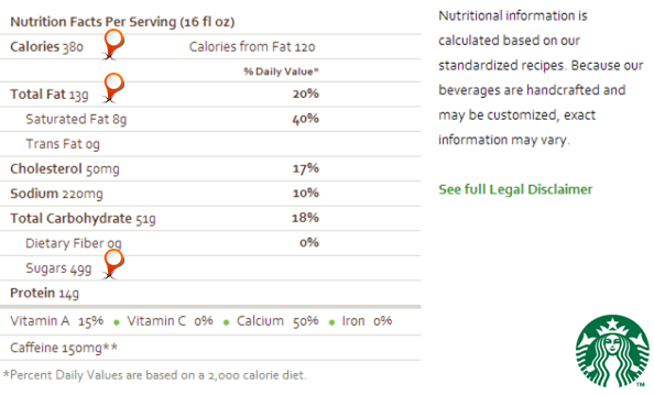 Starbucks' Pumpkin Spice Latte Calories & Nutrition Info pumpkin spice latte, psl, starbucks psl, starbucks pumpkin spice latte, pumpkin spice latte nutrition, pumpkin spice latte calories, starbucks psl