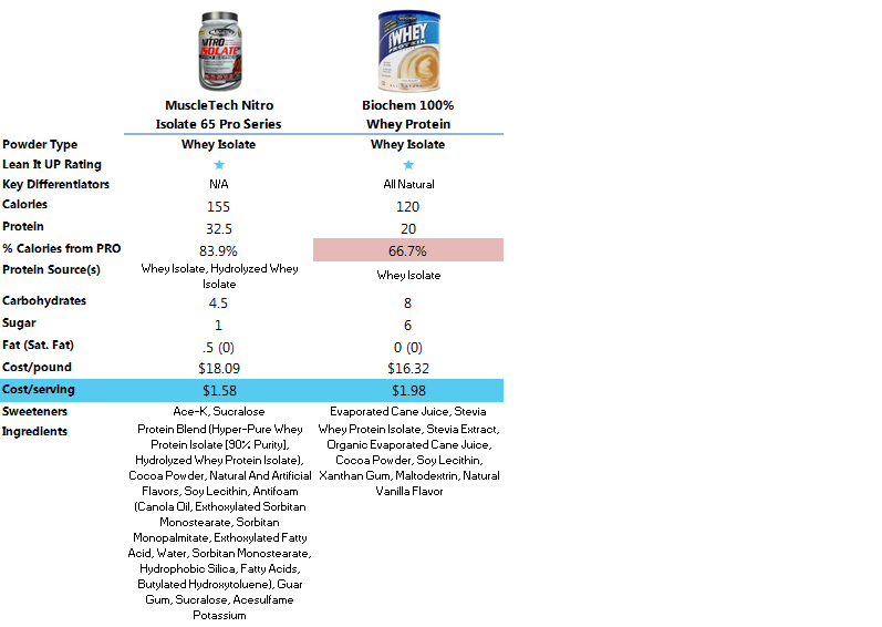 WheyProteinIsolate11