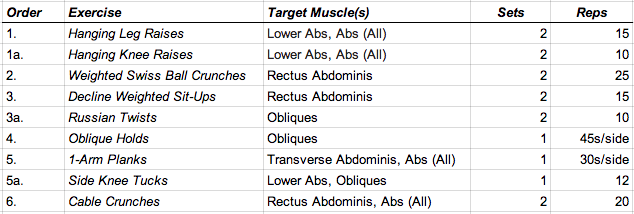 The ULTIMATE, Ryan Reynolds Six Pack Abs Workout abs workout, ab workout, ab workout plan, abs workout plan, ab workout routine, abs workout routine, core workout, core workout routine, six pack workout, six pack abs workout, six pack workout plan, ryan reynolds abs, ryan reynolds ab workout, marissa miller abs, marissa miller abs workout