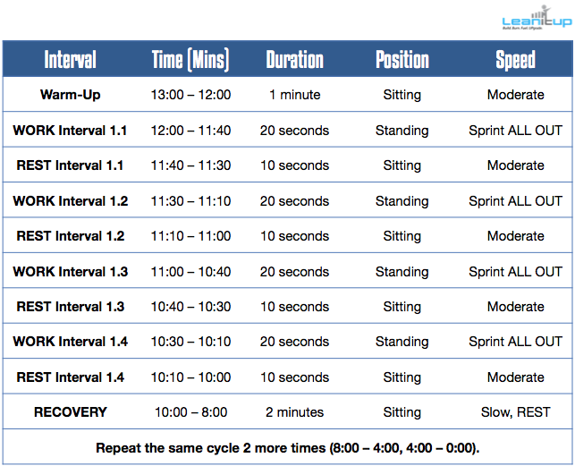 hiit, hiit workouts, interval workouts, hiit workout routines, hiit workout, high intensity interval training, high intensity interval training workouts, sprint interval training, hiit protocols, beach hiit, hill sprints, interval training workouts, high intensity interval training workout, hiit treadmill workout, hiit workout routine