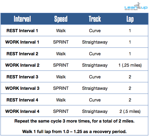 hiit, hiit workouts, interval workouts, hiit workout routines, hiit workout, high intensity interval training, high intensity interval training workouts, sprint interval training, hiit protocols, beach hiit, hill sprints, interval training workouts, high intensity interval training workout, hiit treadmill workout, hiit workout routine