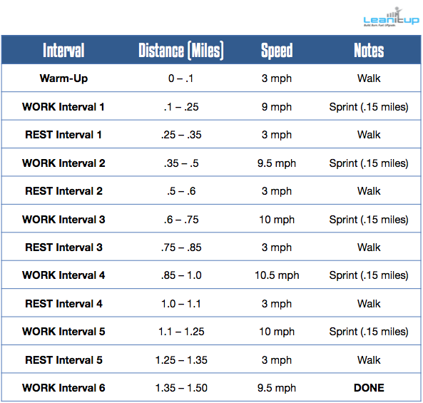 hiit, hiit workouts, interval workouts, hiit workout routines, hiit workout, high intensity interval training, high intensity interval training workouts, sprint interval training, hiit protocols, beach hiit, hill sprints, interval training workouts, high intensity interval training workout, hiit treadmill workout, hiit workout routine