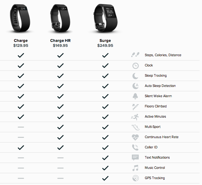 fitbit, new fitbit bands, fitbit fitness tracker, fitbit fitness band, fitbit charge, fitbit surge, heart rate band, heart rate watch, heart rate monitor watch, heart rate watches, heart rate monitor, best heart rate monitor