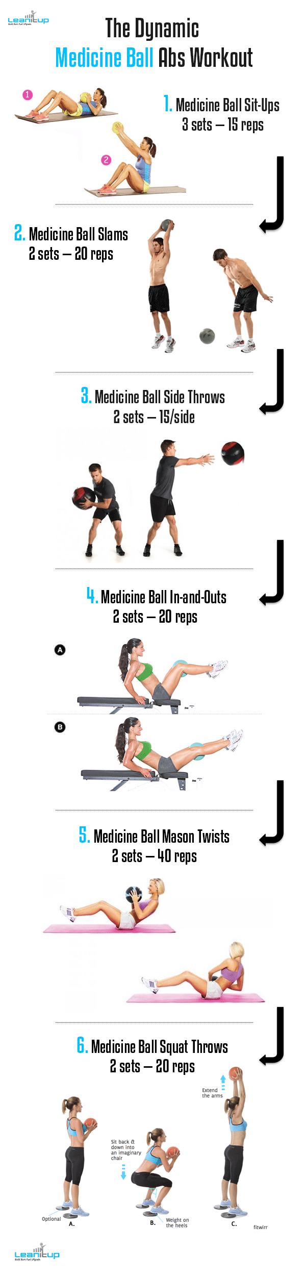 Medicine-Ball-Abs-Workout-Infographic