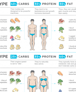 Got A Broken Diet? Fix It With This Simple 3-Step Process [Infographic]