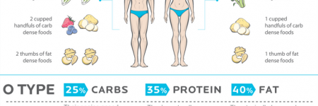 workout B