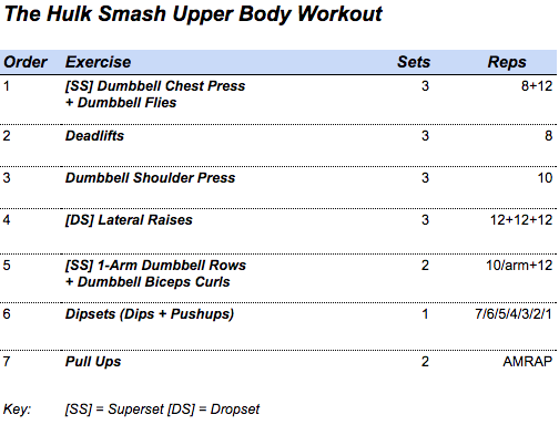 upper body workout, upper body workouts, upper chest workout, upper body workout routine, upper body workouts for women, upper body workout for women, upper body workout for men, chest workout, shoulders workout, delt workout, back workout, shoulder workout
