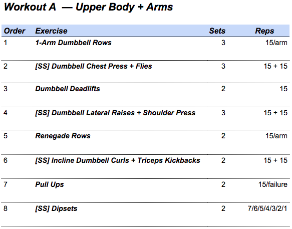 fat burning workouts, workout split, workout program, workout splits, fat burning workout, fat burning workout plan, workout plans, fat burn workout, workout programs, fat burning workouts for women, best fat burning workout