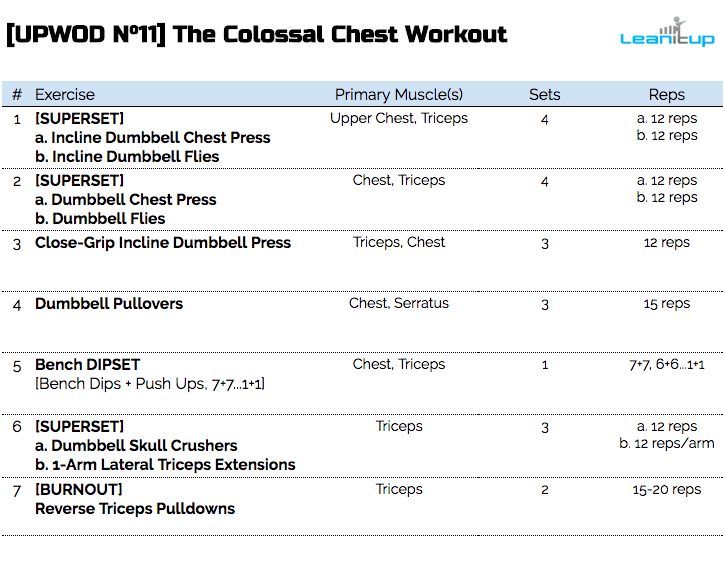 chest workout, chest workout plans, workout of the day, wod, daily workout, workouts, workout plan, workout plans, workout routine, workout routines, work out, gym workout, work out plans, workout program