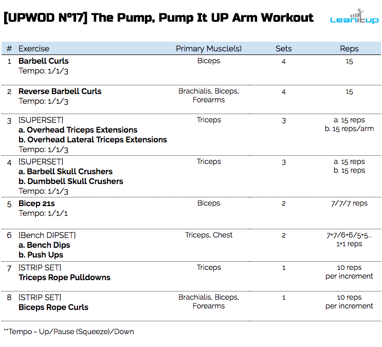 arm workout, biceps workout, triceps workout, workout of the day, wod, daily workout, workouts, workout plan, workout plans, workout routine, workout routines, work out, gym workout, work out plans, workout program